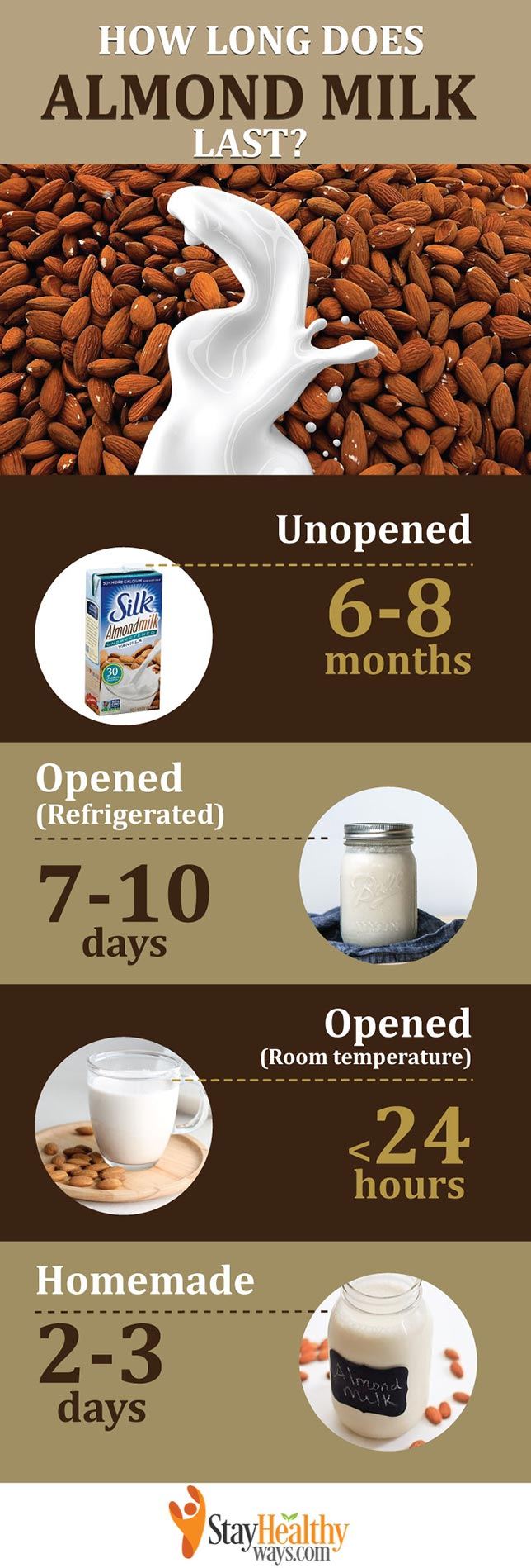 how long does almond milk last infographic