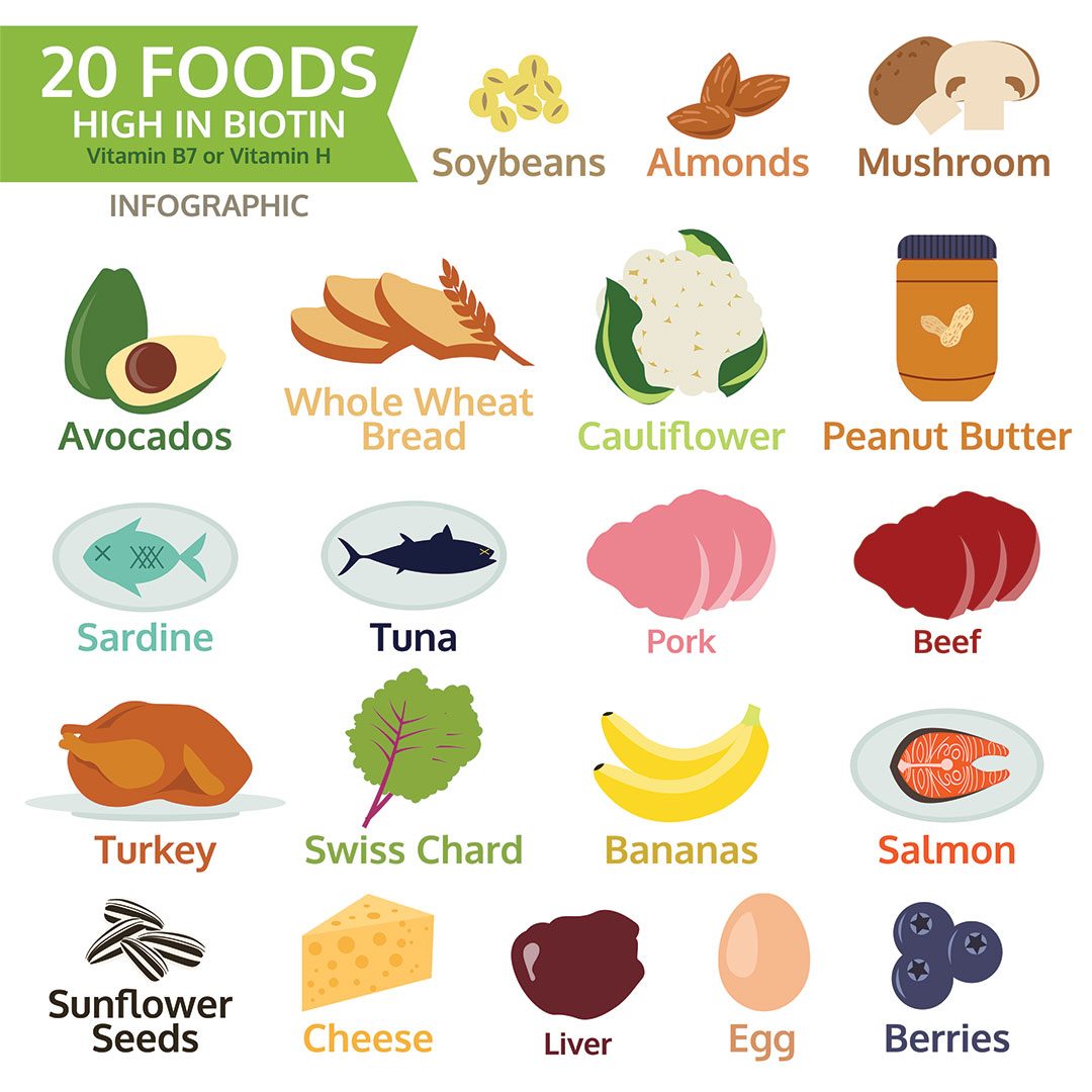 20 foods high in biotin