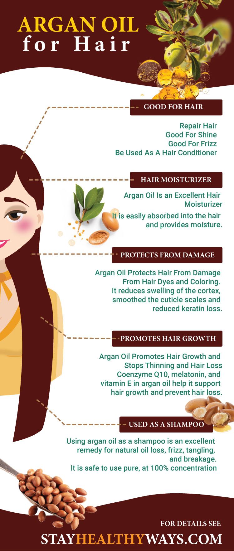 argan oil for hair infographic