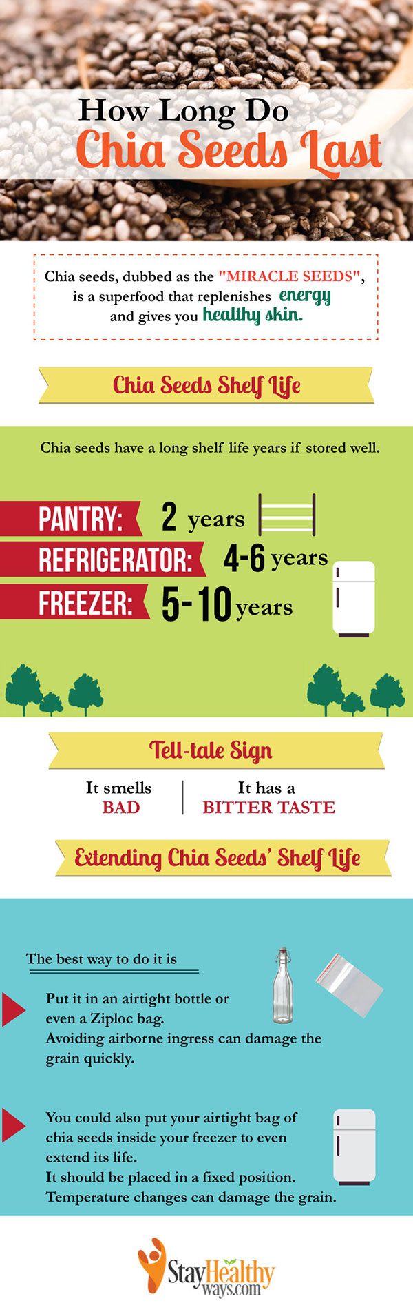 how-long do chia seeds last infographic