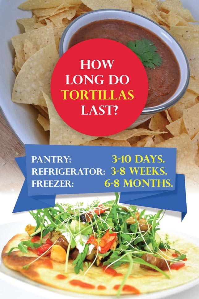 how long do tortillas last infographic