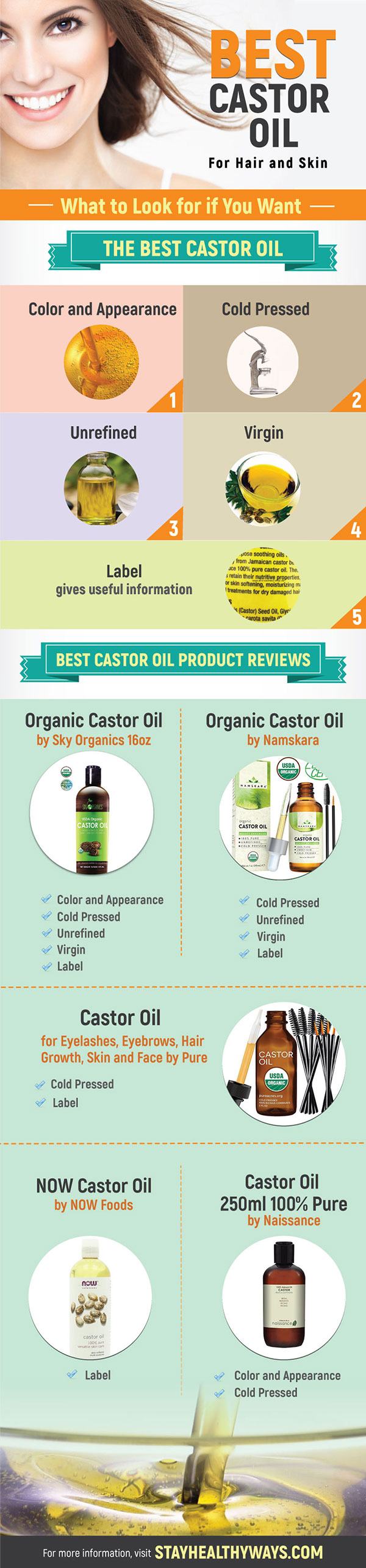 best castor oil infographic