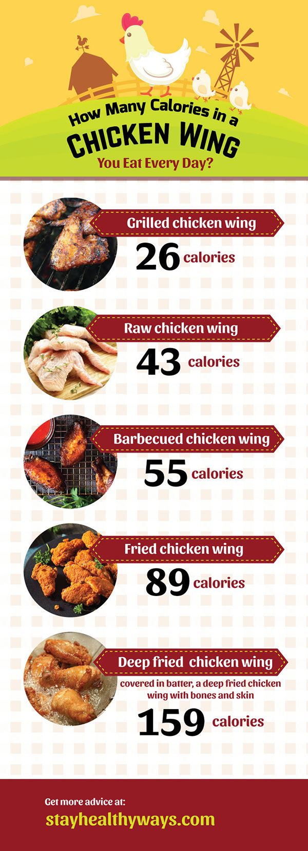 how many calories in a chicken wing infographic