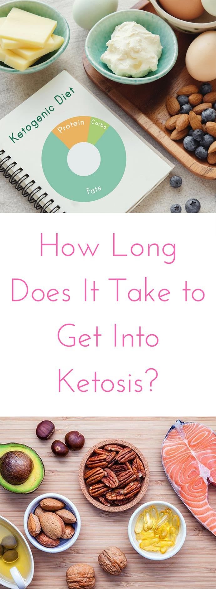 How long does it take to get into ketosis?