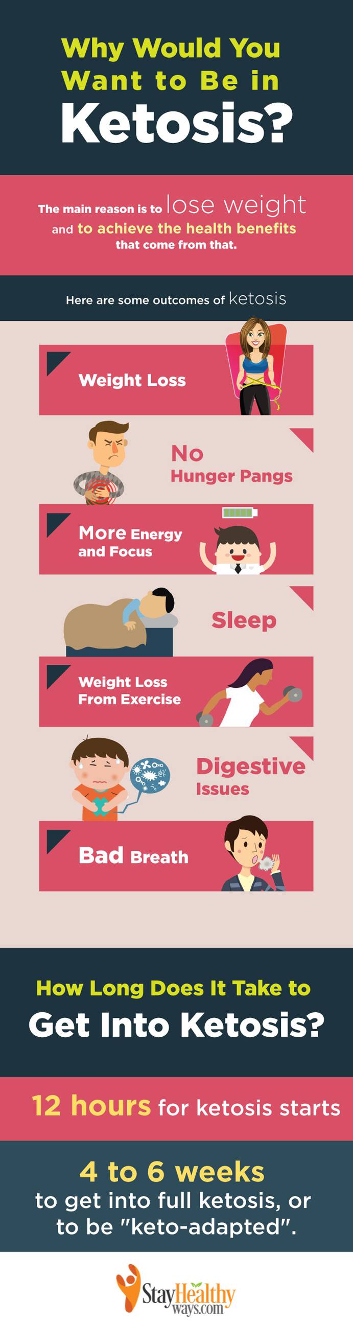 How Long Does It Take To Get Into Ketosis Facts You Need To Know