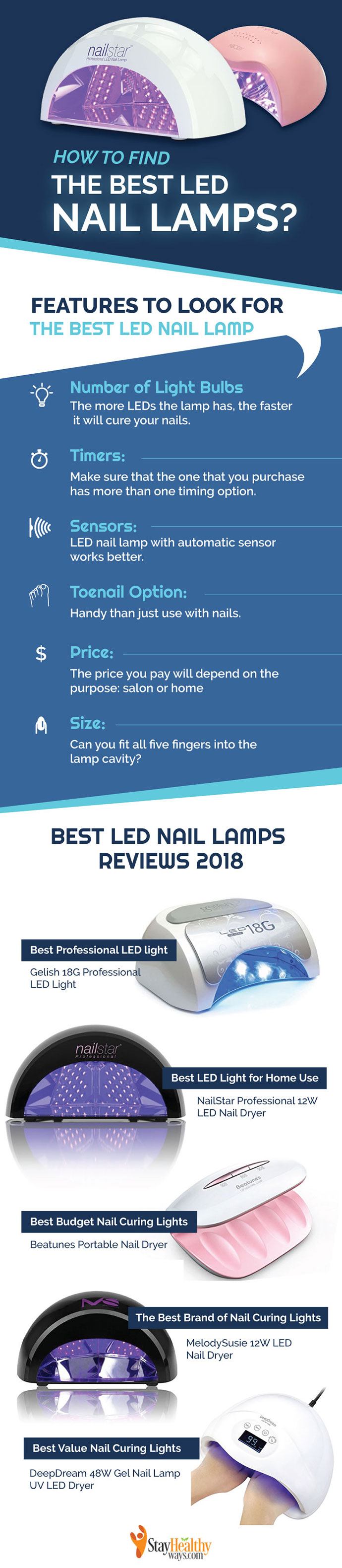 Best LED Nail Lamps