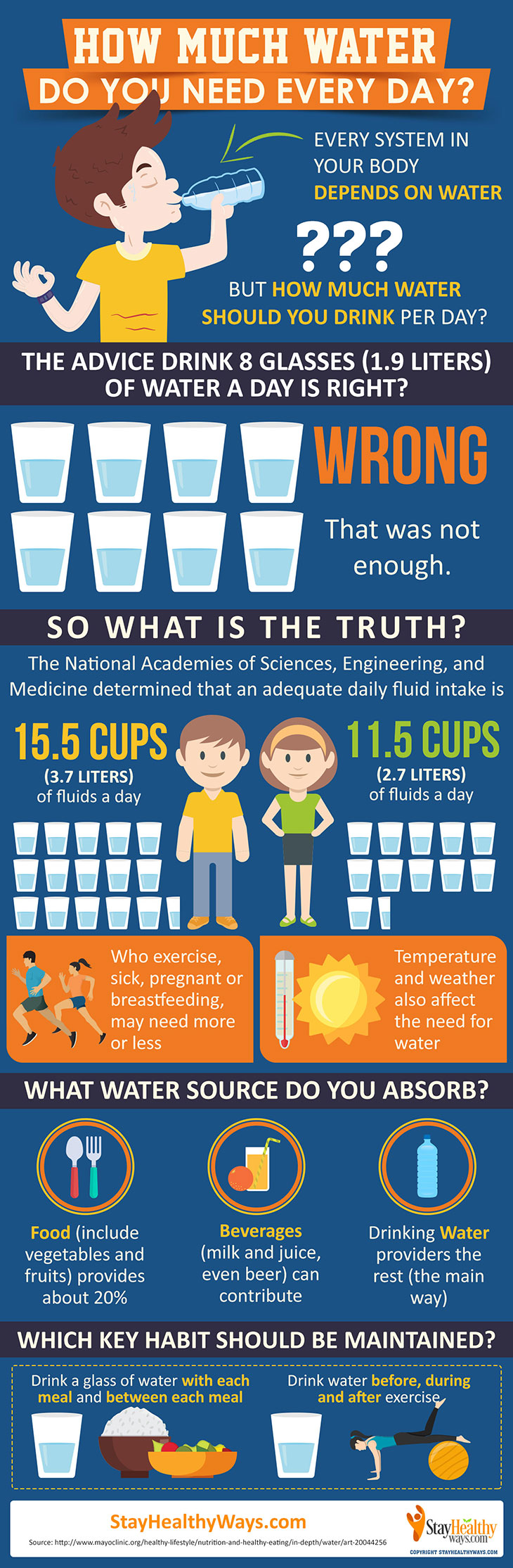 How Much Water Should You Drink Every Day? (Infographic)