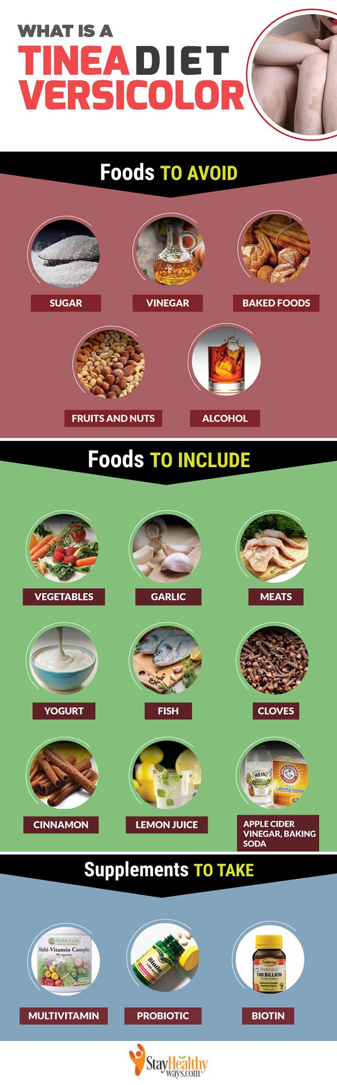 What Is a Tinea Versicolor Diet infographic